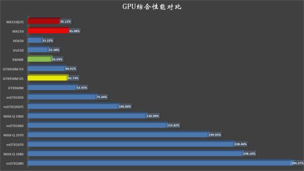 MX150ԿGTX1050ĸ