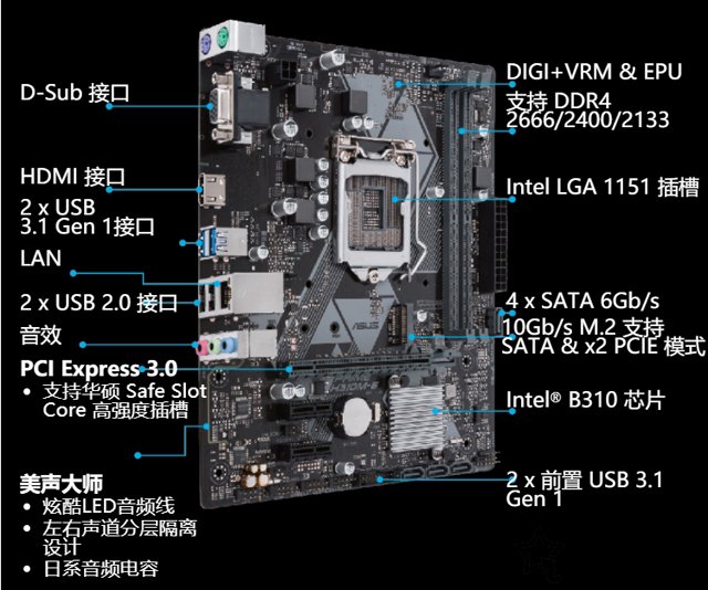 G5600/G5500/G5400ʲô壿˴ڴ֪ʶ